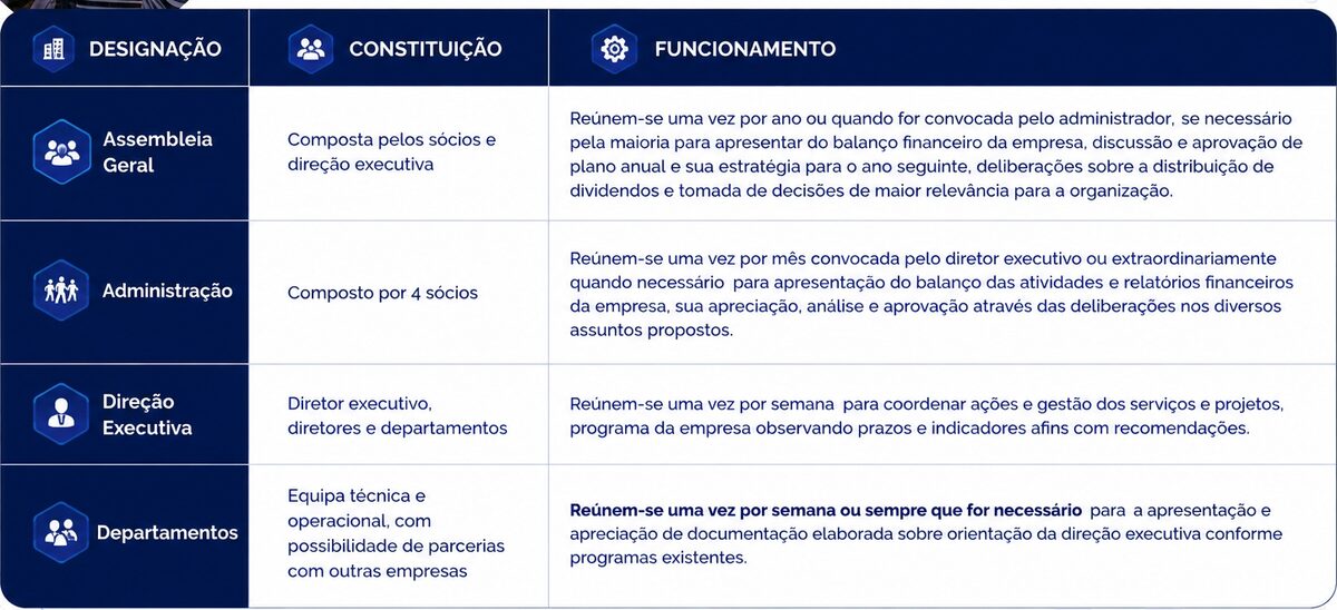 Organigrama da 3HC